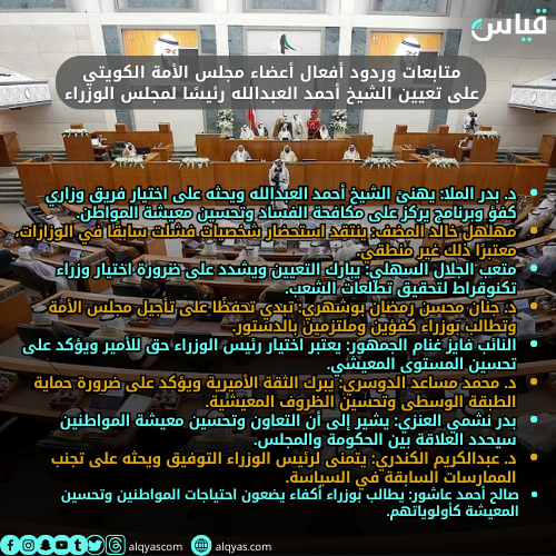 ردود فعل أعضاء مجلس الأمة الكويتي على تعيين الشيخ أحمد العبدالله رئيسًا لمجلس الوزراء