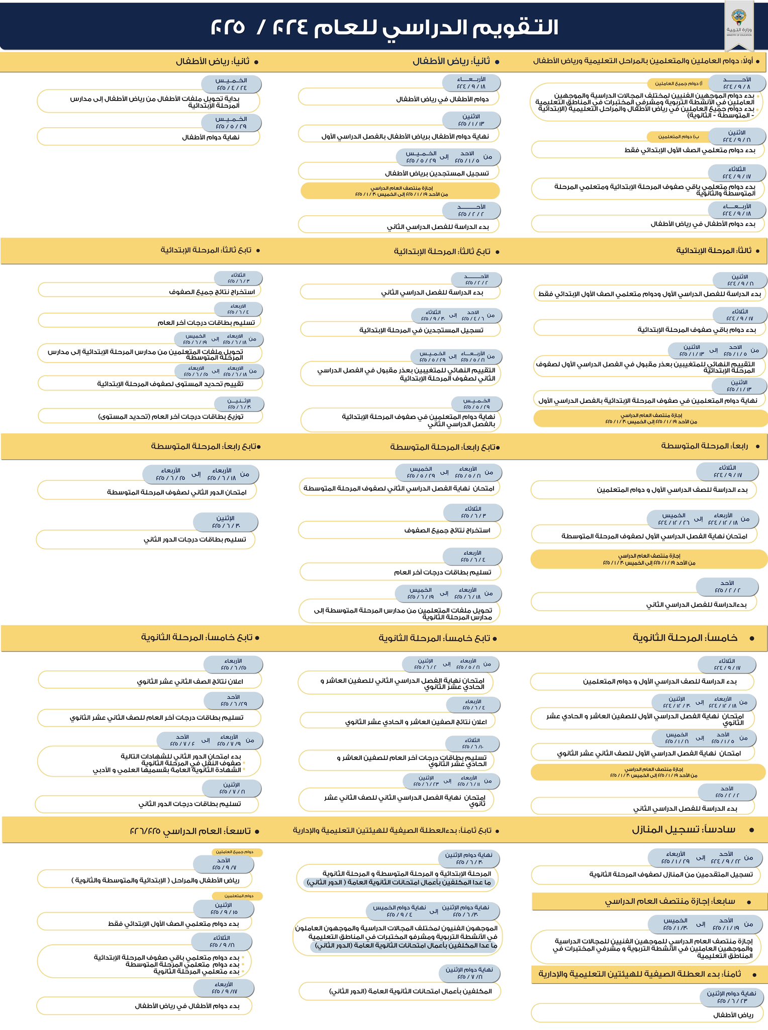 وزارة التربية تعتمد التقويم الدراسي الجديد للعام 2024/2025 التقويم الدراسي الجديد يشمل مواعيد الدوام والإجازات
